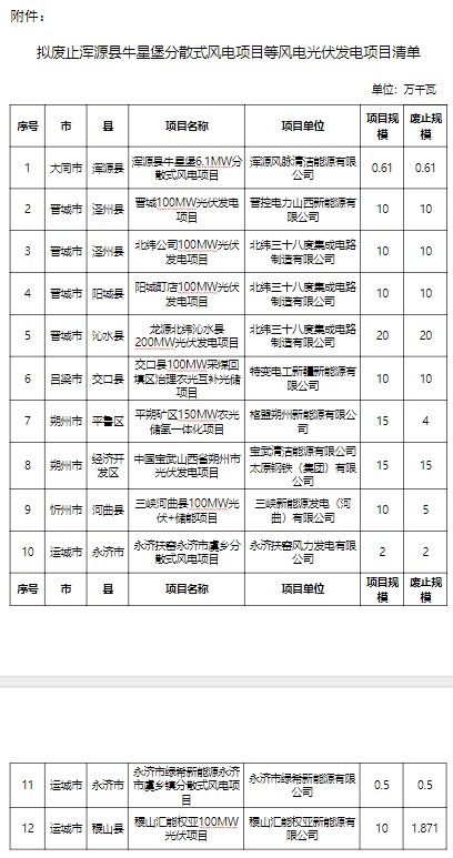 山西省擬廢止12個風電光伏發(fā)電項目，優(yōu)化能源結構